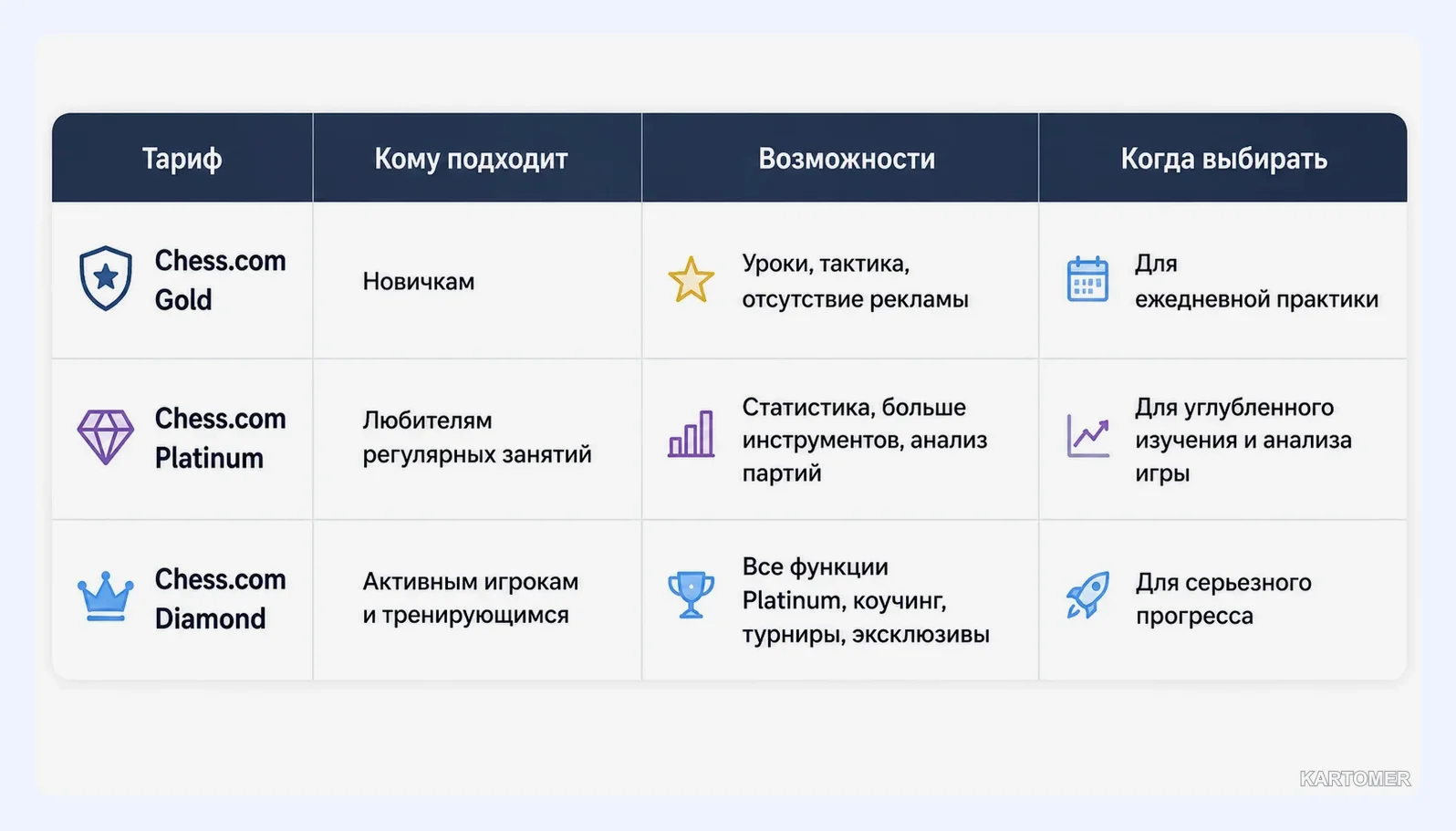 Скриншот: Как отличаются Gold, Platinum и Diamond