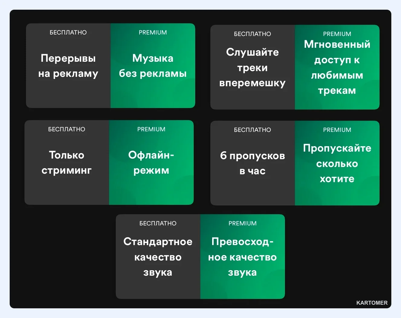 Скриншот: Почему стоит купить подписку Spotify Premium