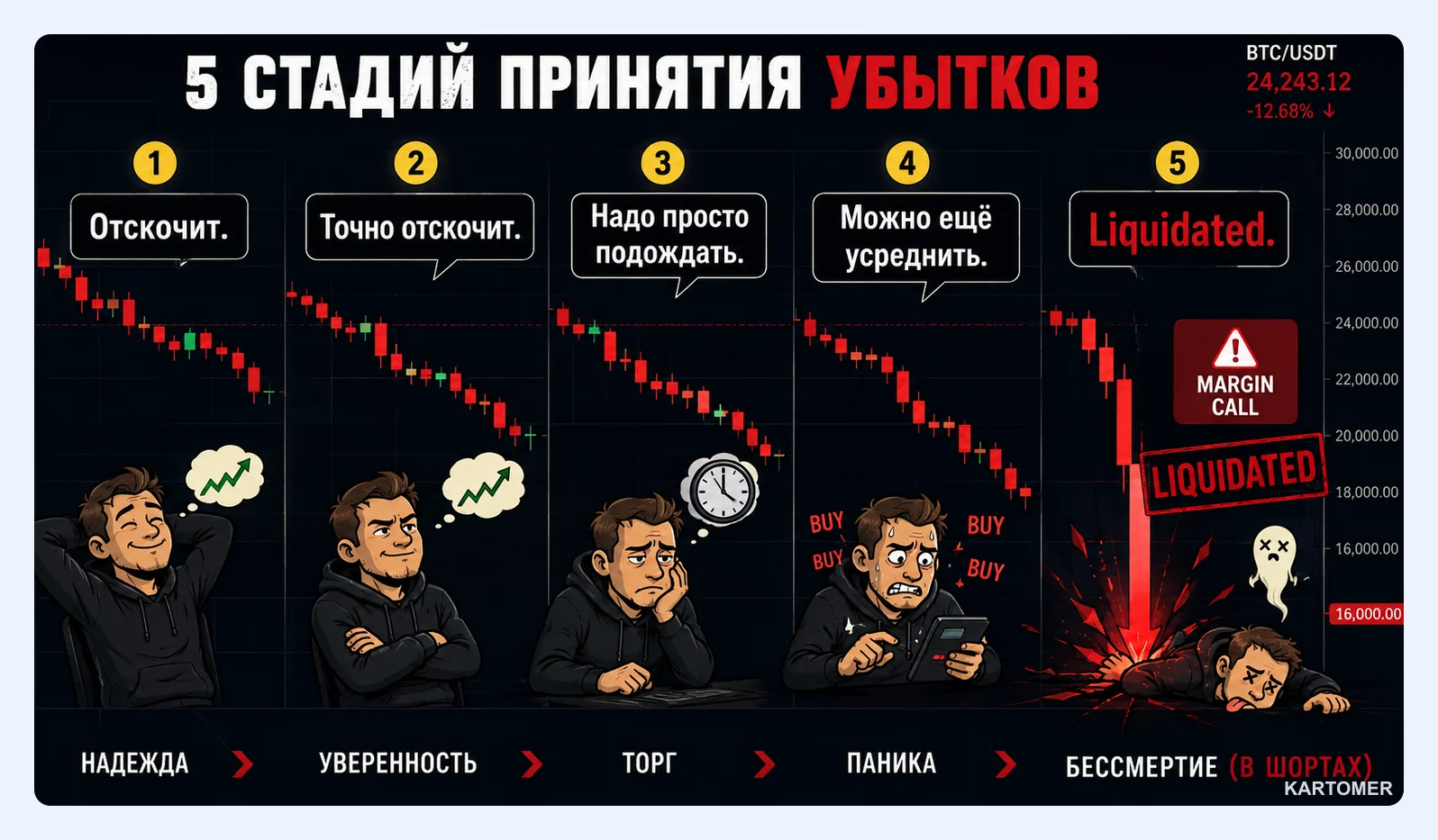Скриншот: Почему возникает ликвидация при торговле с плечом