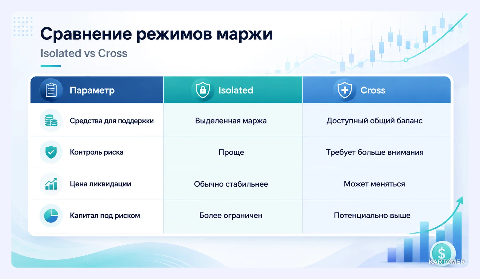 Скриншот: Cross margin и isolated margin