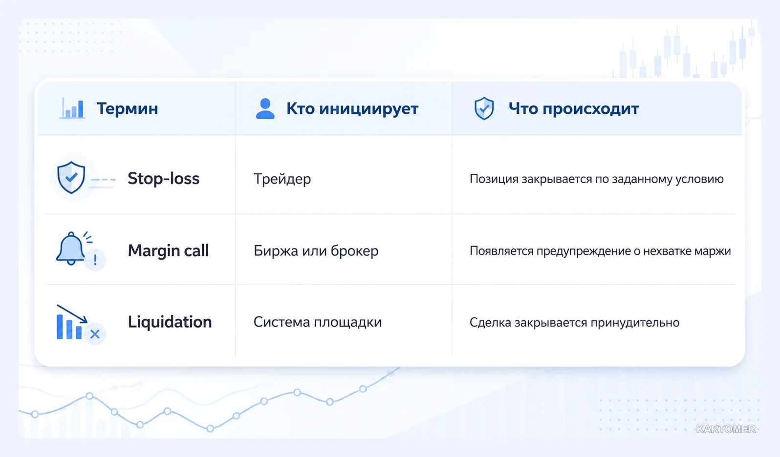 Скриншот: Ликвидация, стоп-лосс и маржин-колл