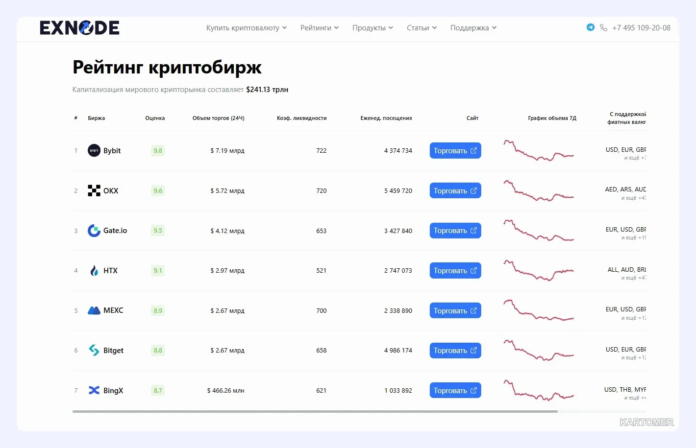 Скриншот: Выбор подходящей криптобиржи