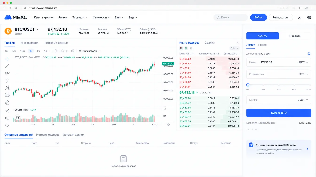 Скриншот: окно покупки BTC/USDT на бирже с выбором рыночного и лимитного ордера