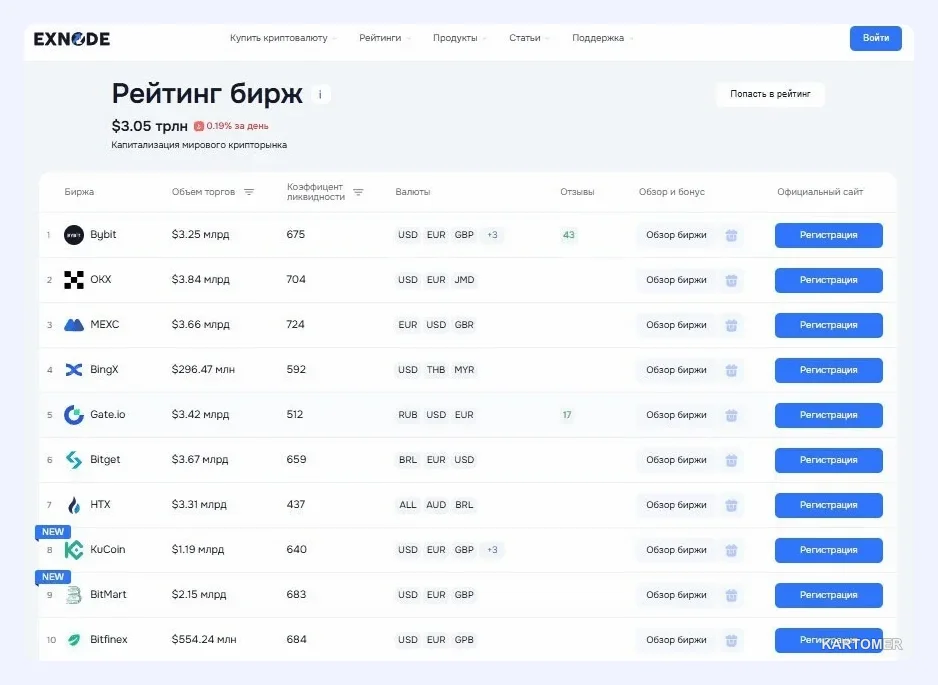 Скриншот: Лучшие криптобиржи 2026 года: Топ-10 платформ для торговли