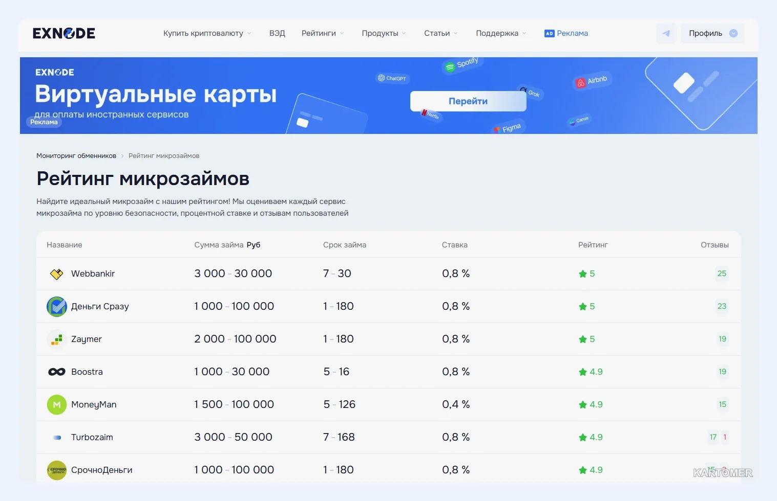 Скриншот: Лучшие займы в Казани: топ надежных МФО с лучшими условиями