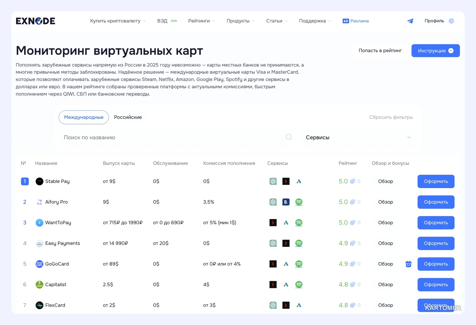 Скриншот: Международная банковская карта — доступ к зарубежным подпискам и сервисам