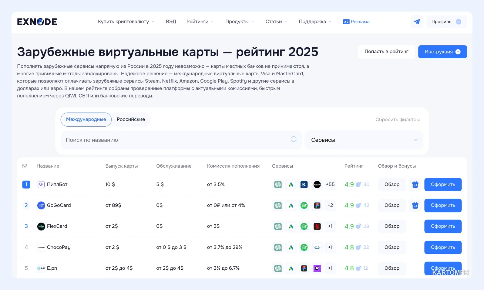 Скриншот: Международная банковская карта: ТОП сервисов для быстрого оформления