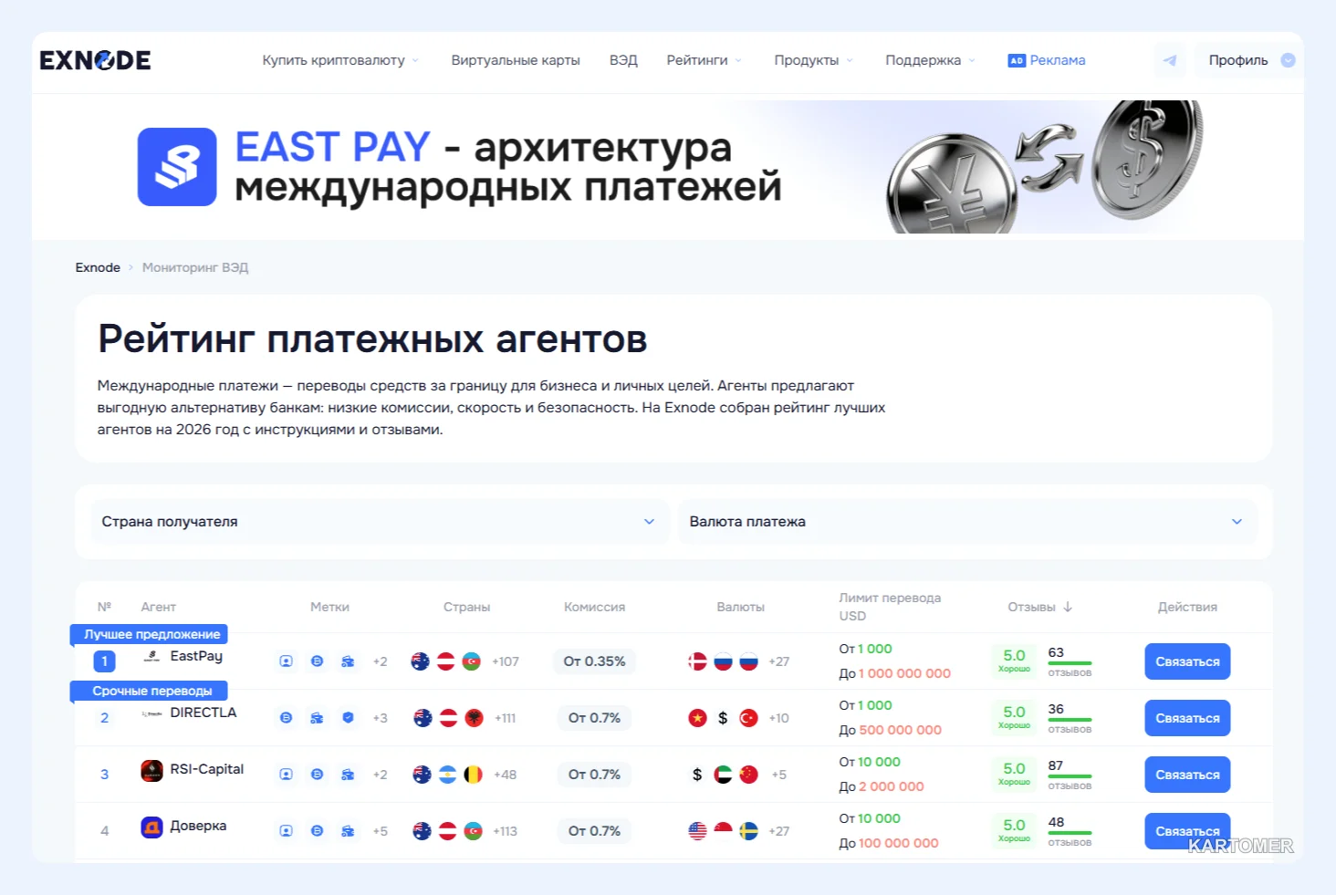 Скриншот: Международный перевод денег: что изменилось, кому доверять и где ловушки в 2026 году