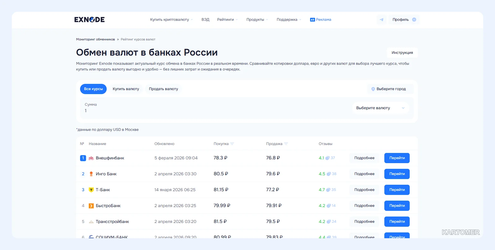 Скриншот: Можно ли обменять тенге в России: инструкция для россиян в 2026