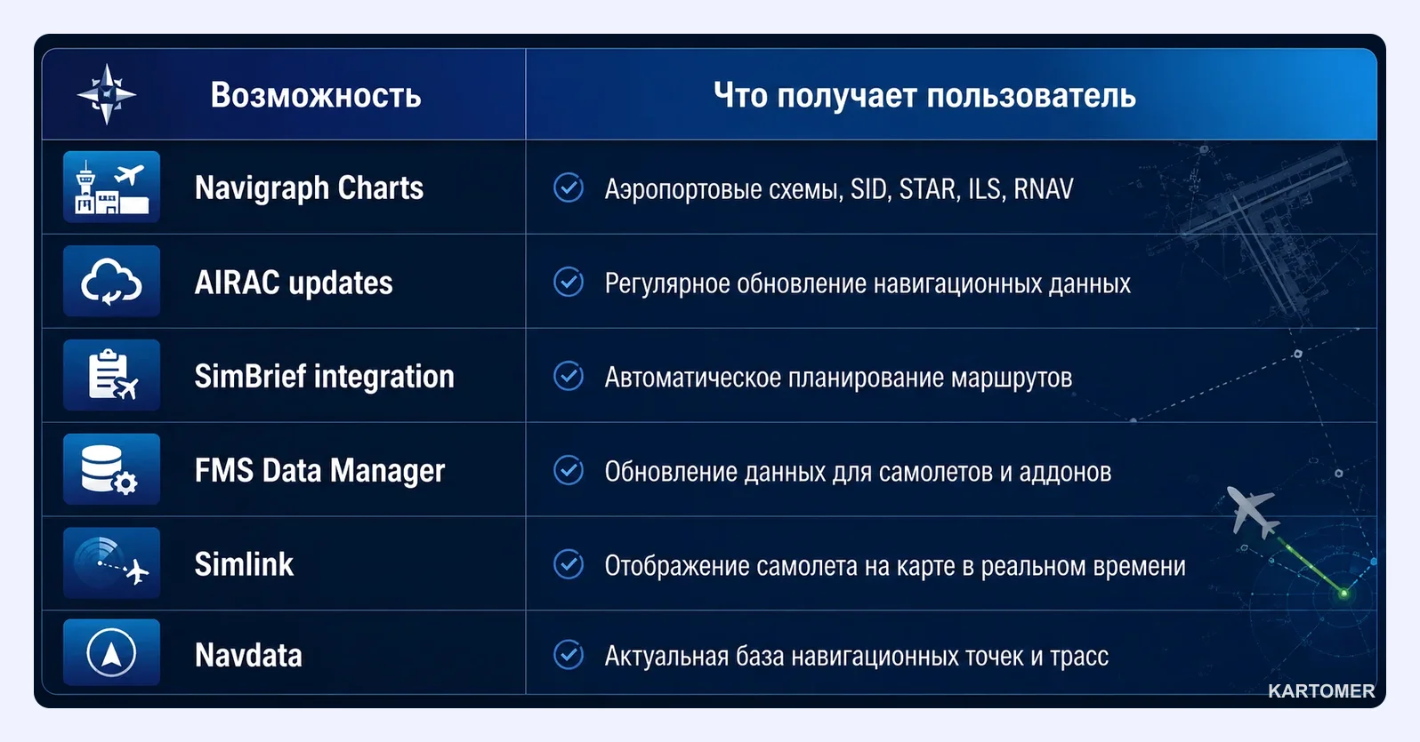 Скриншот: Что такое Navigraph простыми словами