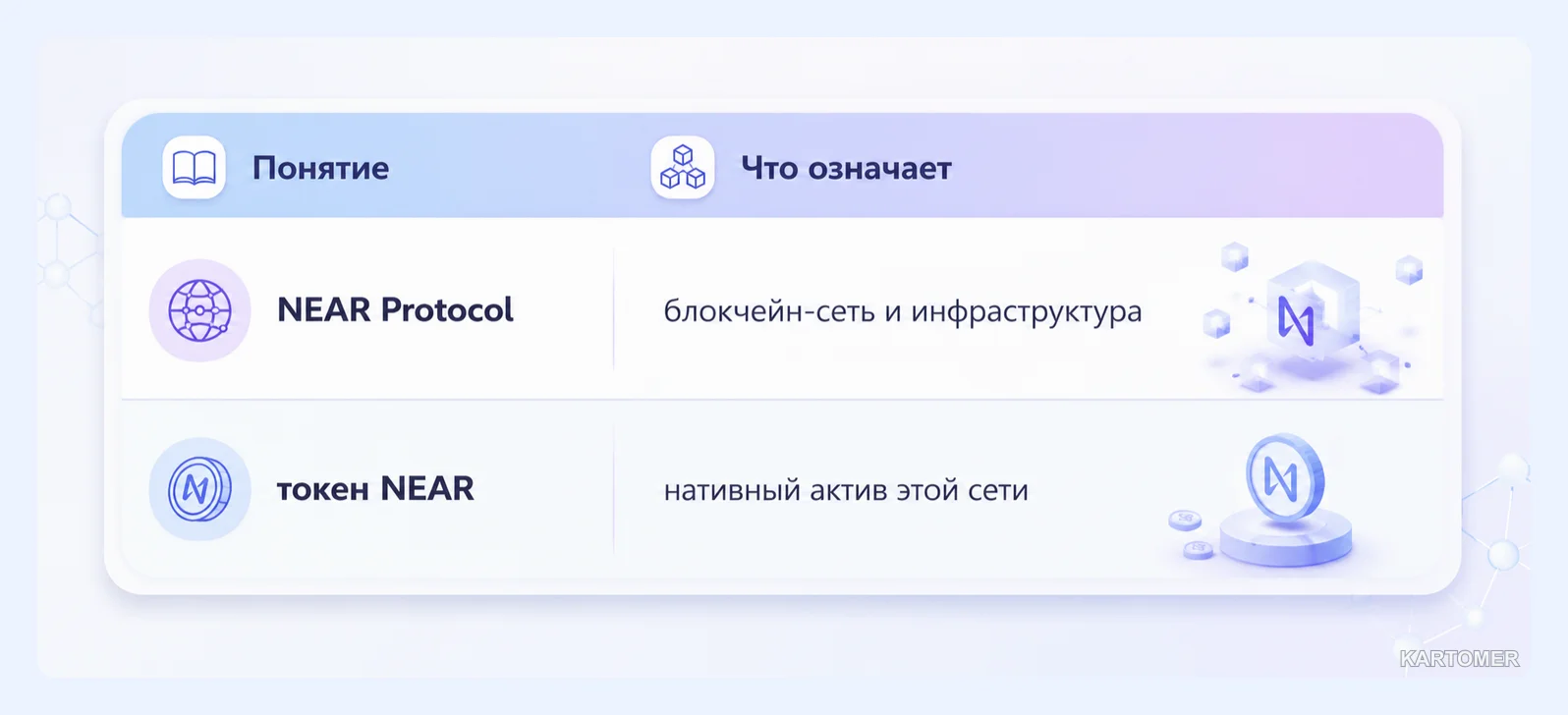 Скриншот: Что такое NEAR Protocol простыми словами