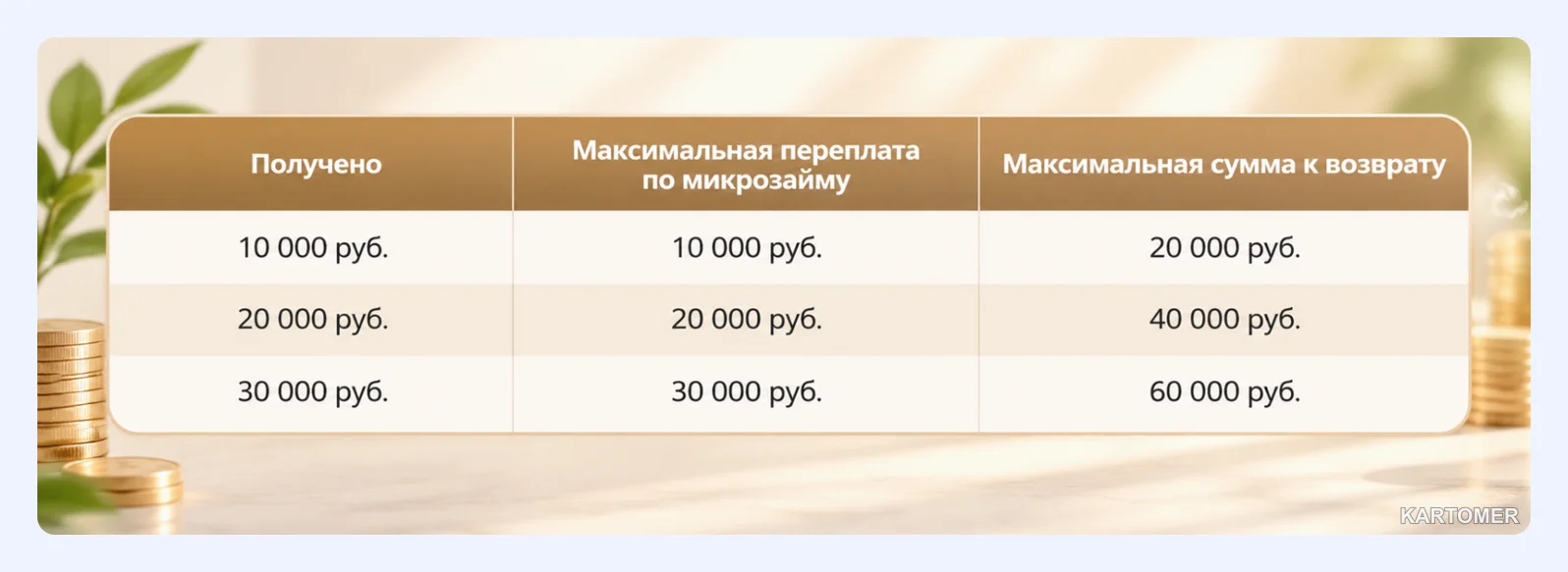 Скриншот: Лимит переплаты 100%