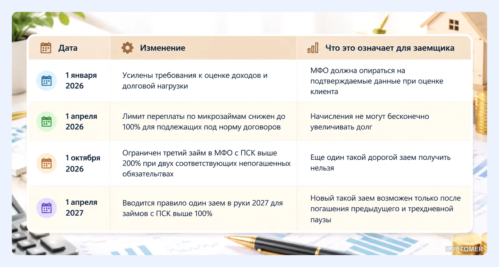 Скриншот: Какие правила действуют в 2026 году и что изменится в 2027