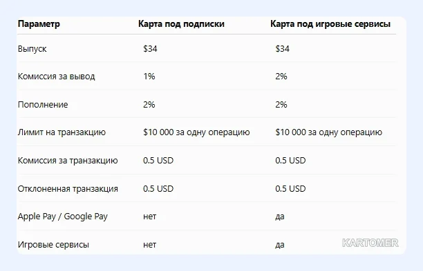 Скриншот: Что такое O-Plata и кому она подходит