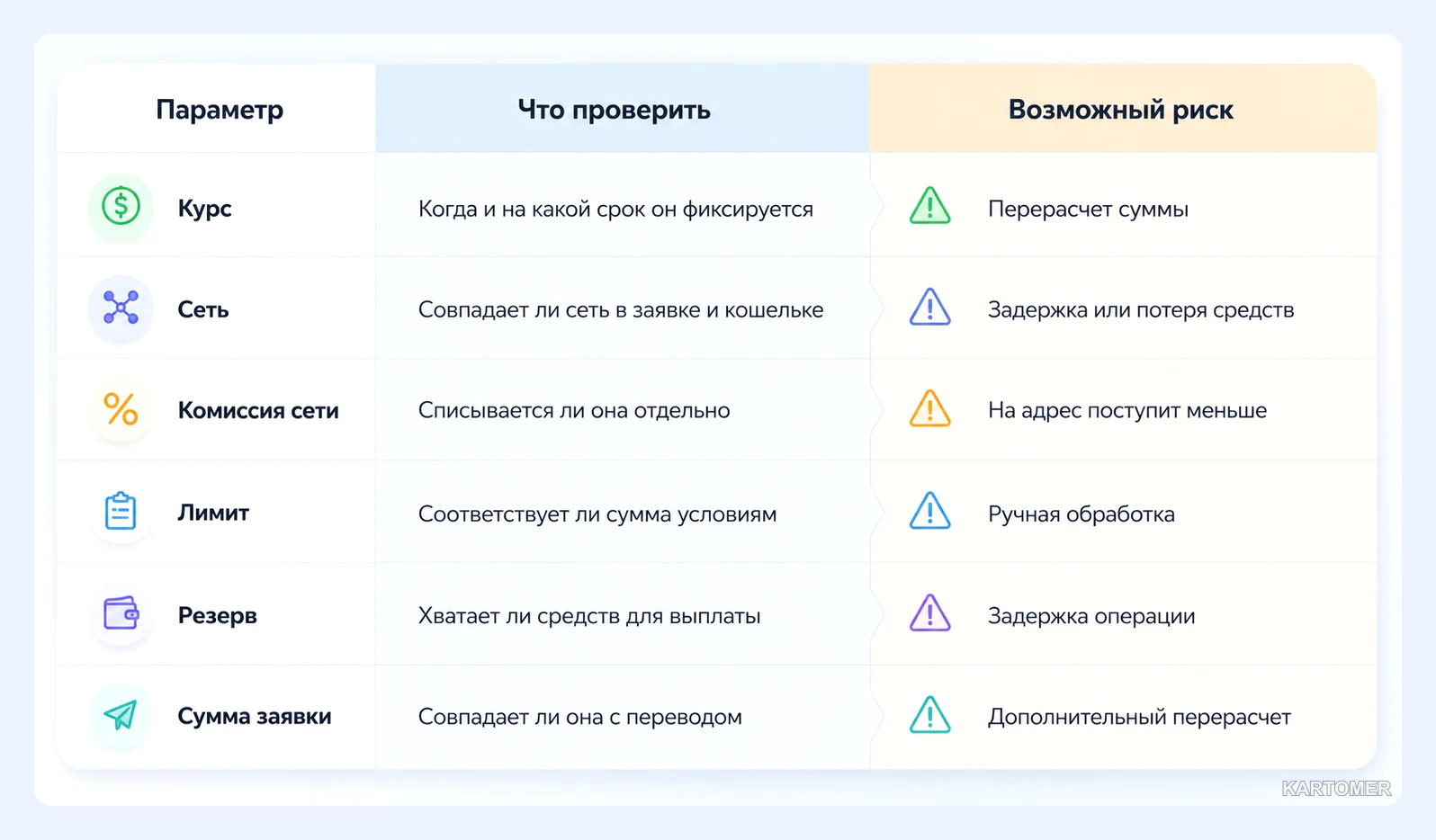 Скриншот: Курс, комиссии, лимиты: как считать итог