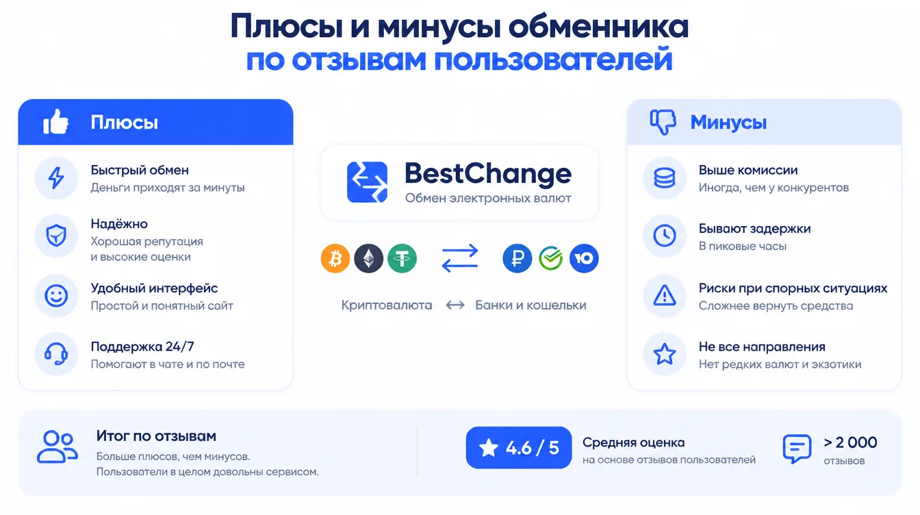 Сравнительная таблица: плюсы и минусы обменника по отзывам пользователей