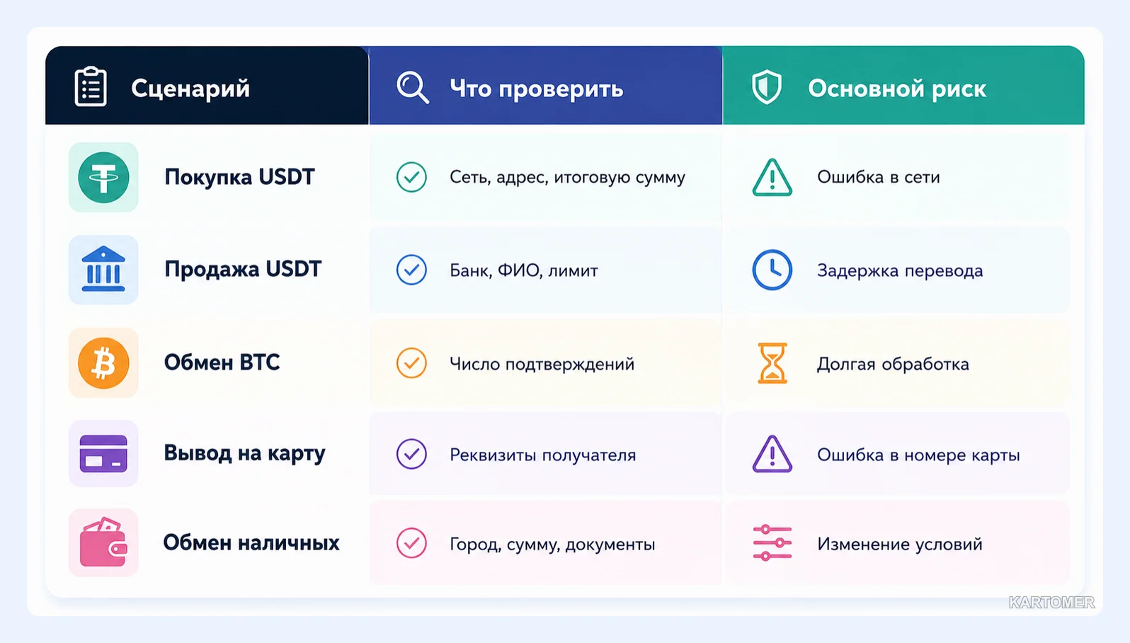 Скриншот: Какие направления обмена доступны