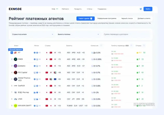 Скриншот: Обзор Свифт в России: лучшие способы для платежа в 2026