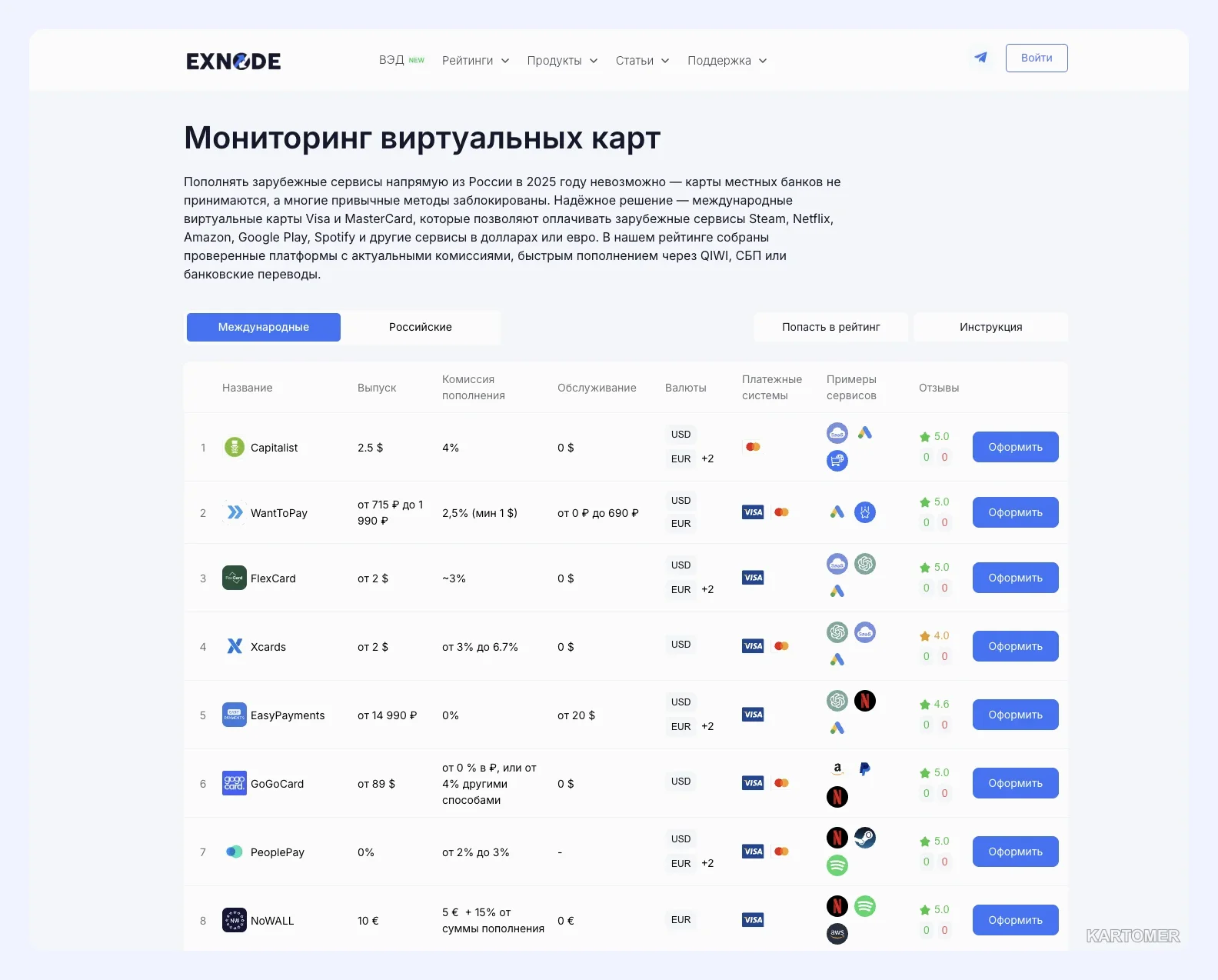 Скриншот: Оформить зарубежную карту без выезда из России — реально ли это?
