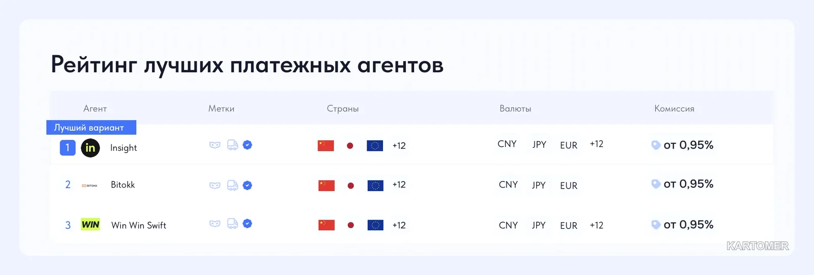 Скриншот: Шаг 1. Найдите платёжного агента