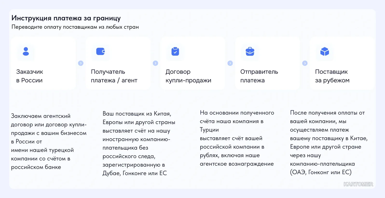 Скриншот: Шаг 6. Получение документов