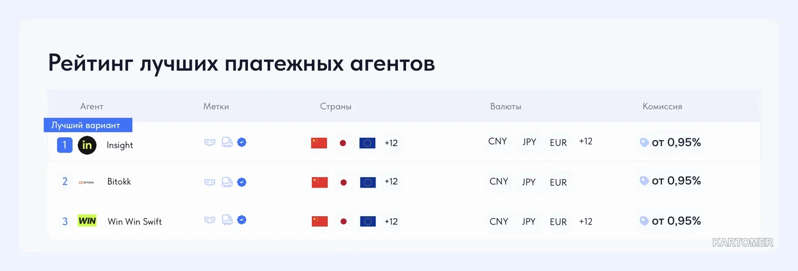 Скриншот: Шаг 1