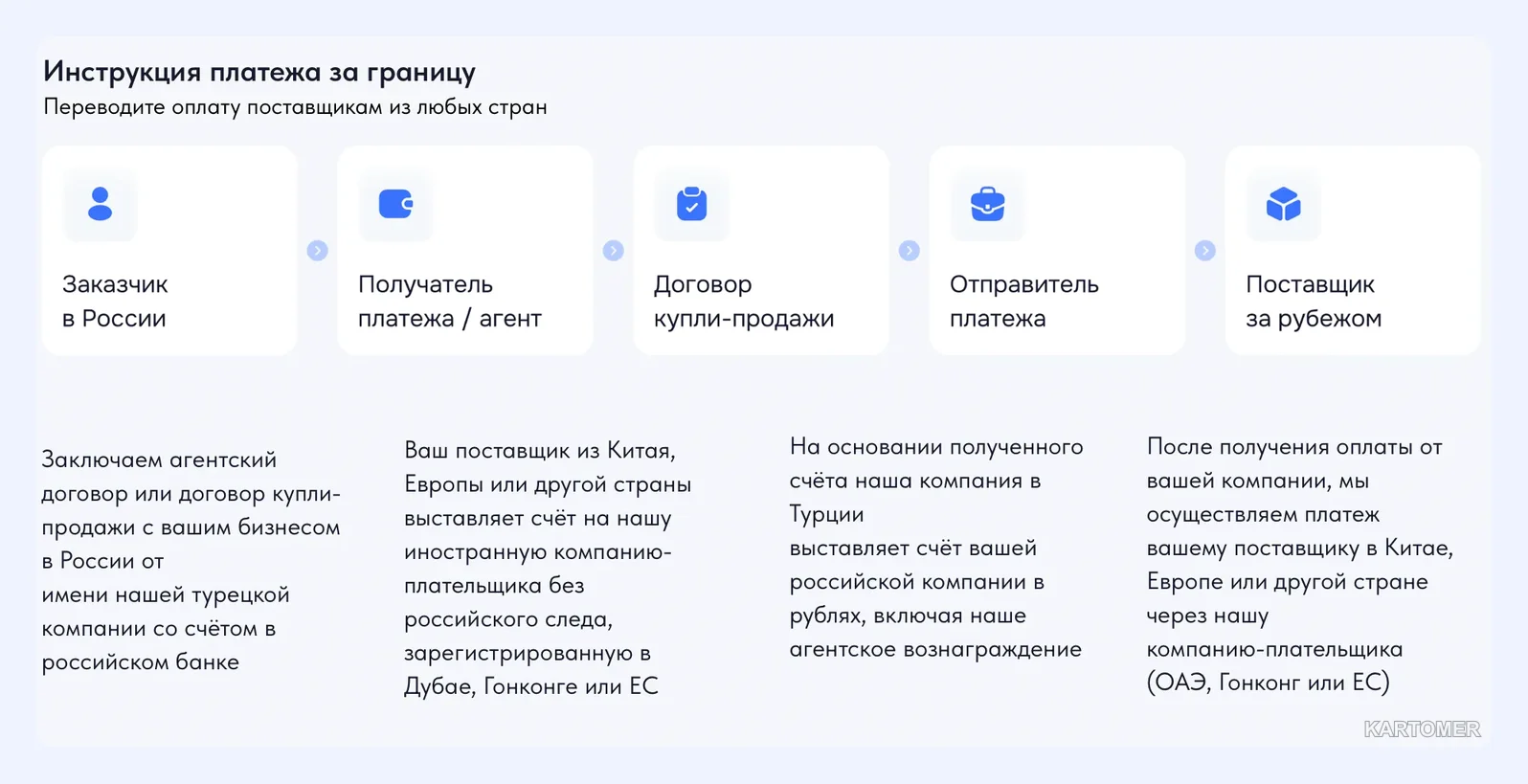 Скриншот: Шаг 5. Оплатите и получите документы
