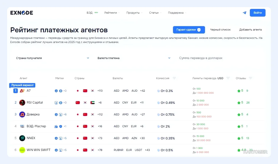 Скриншот: Оплата инвойса в Китай: все что нужно знать в 2026
