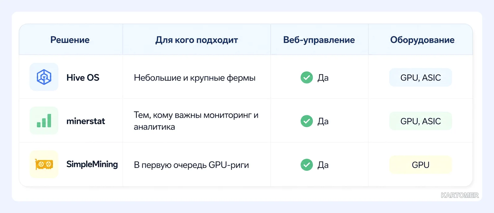 Скриншот: Чем заменить RaveOS