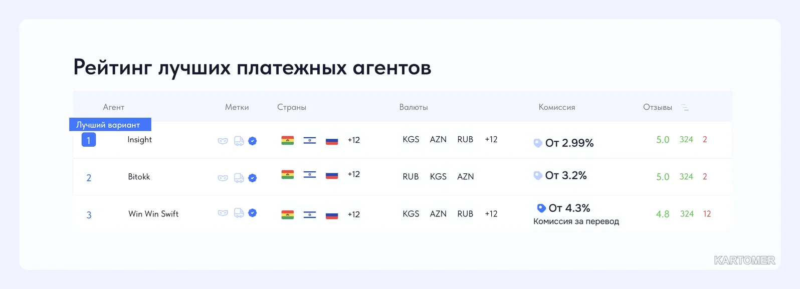 Скриншот: ❌ Ошибка №1