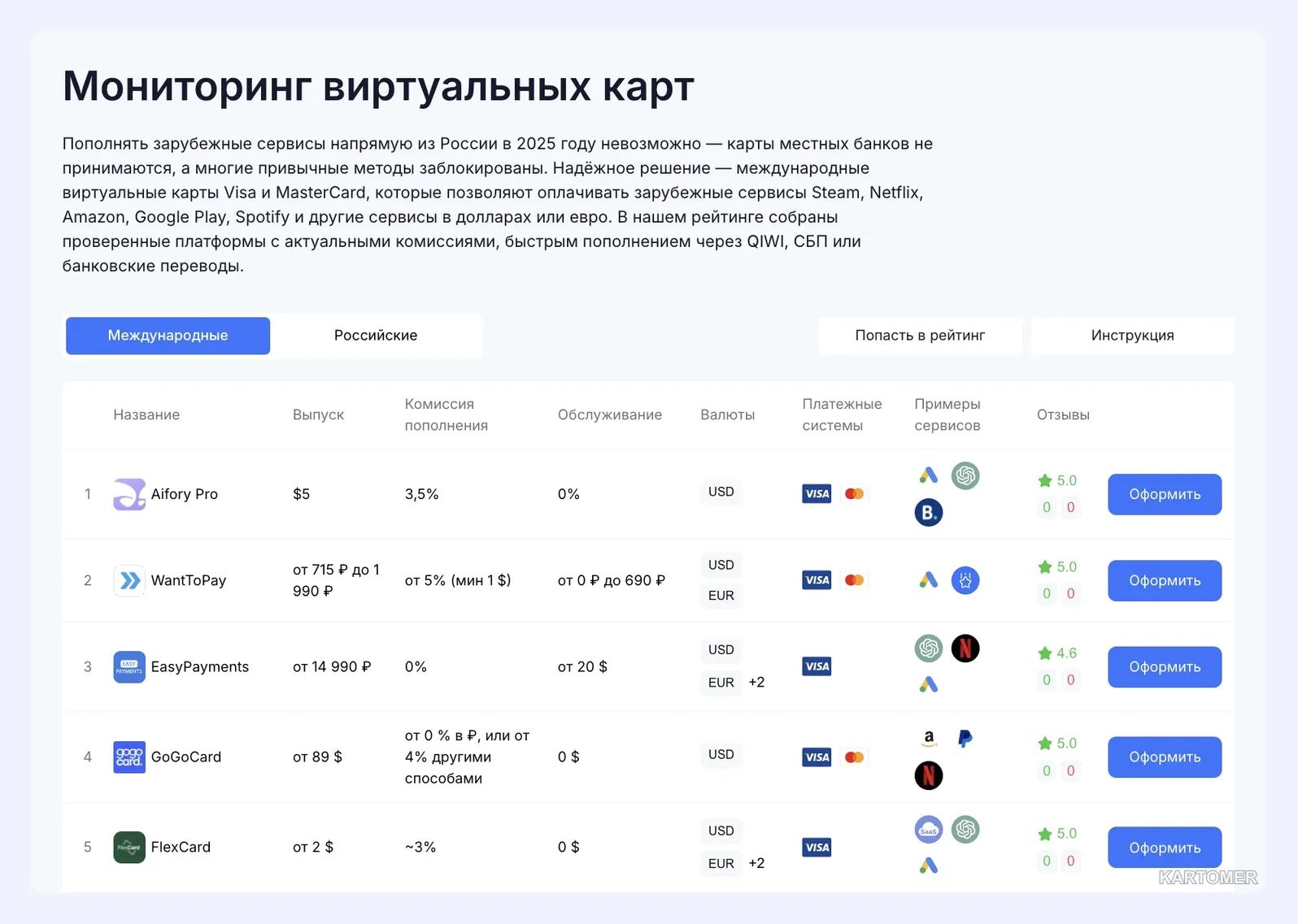 Скриншот: Какие тарифы есть у ChatGPT