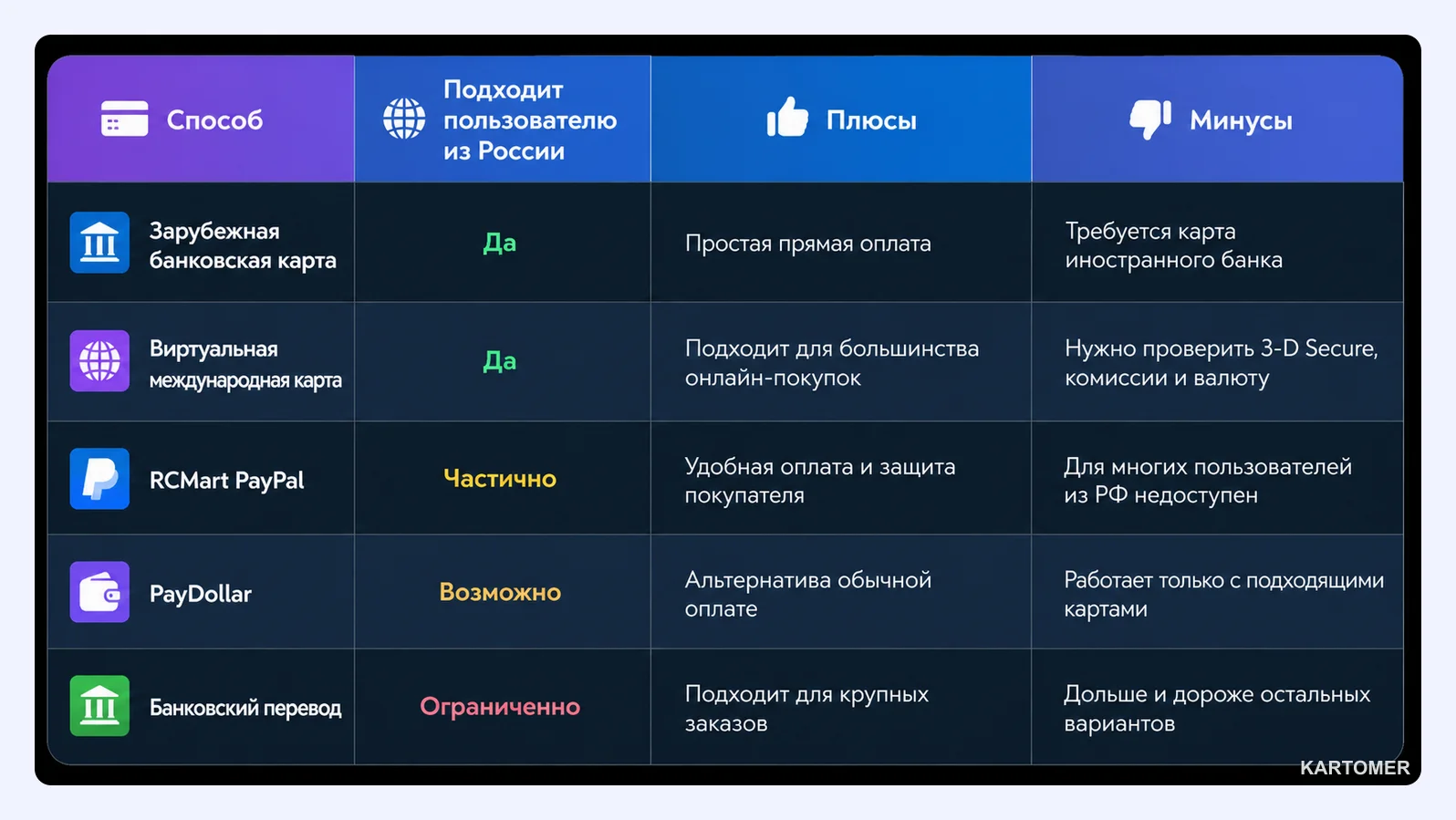 Скриншот: Что продаёт RCMart