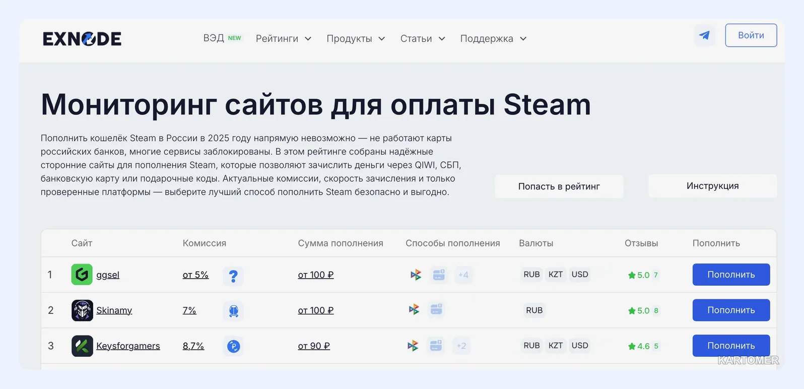 Скриншот: Где пополнить Steam перед распродажей