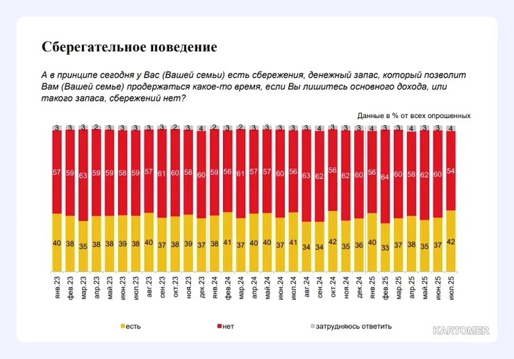 Скриншот: Где россияне хранят деньги