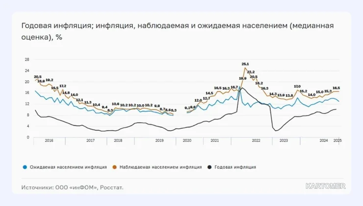 Скриншот: Процент по депозитам обгоняет инфляцию.