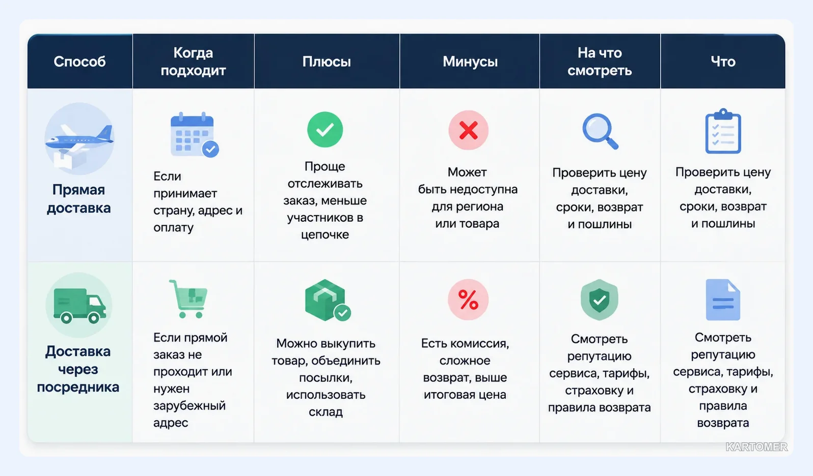 Скриншот: Доставка The Outnet в Россию в 2026 году