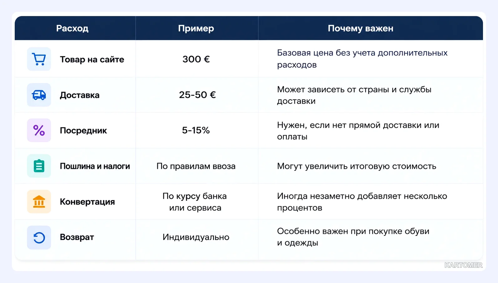 Скриншот: Пошлины, налоги и итоговая стоимость заказа