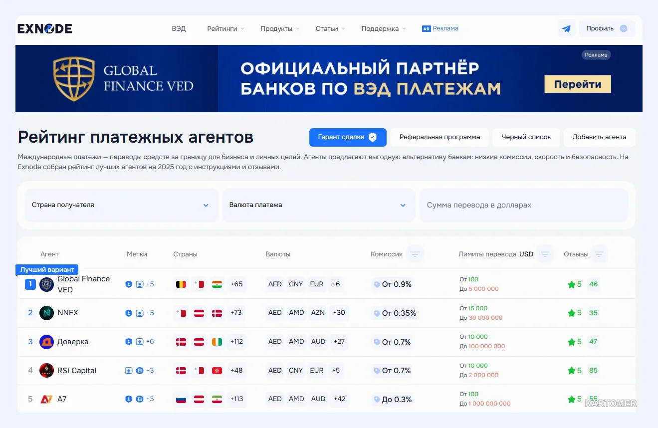 Скриншот: Параллельный импорт из Китая: перспективы развития и прогнозы