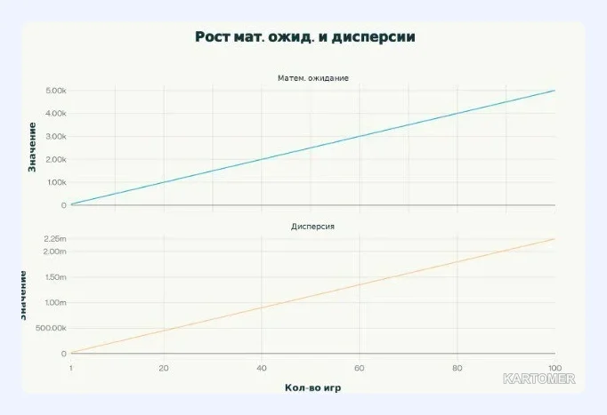 Скриншот: Почему сто раундов лучше одного?