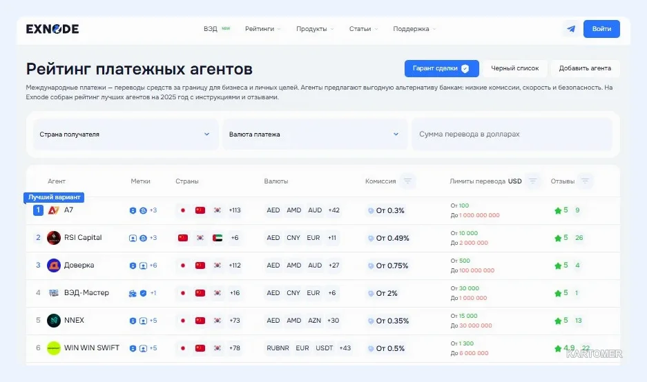 Скриншот: Переводы SWIFT: как провести платеж бизнесу в 2026 году