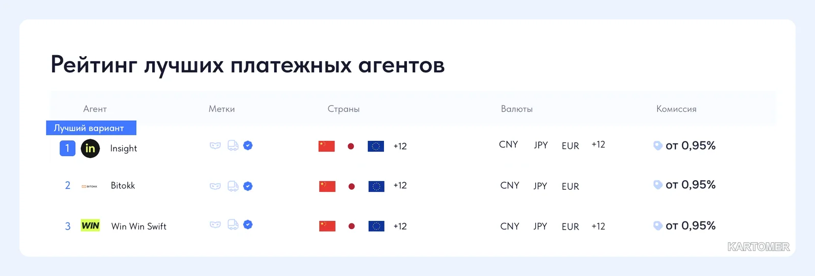 Скриншот: Шаг 1