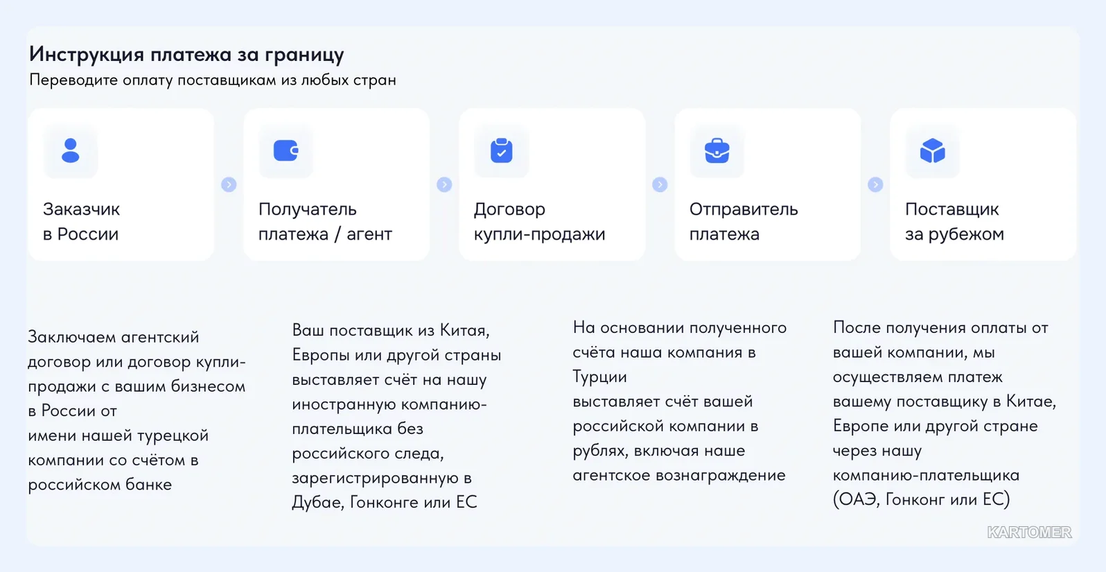 Скриншот: Шаг 6