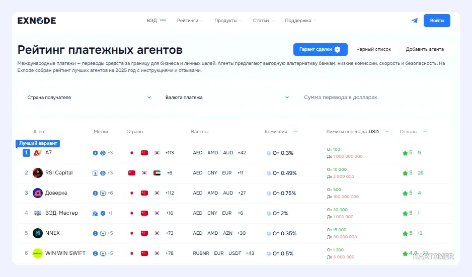 Скриншот: Платежный агент: обзор условий и услуг для бизнеса