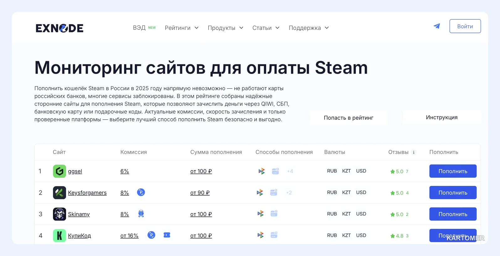 Скриншот: Пошаговая инструкция для сервиса пополнения