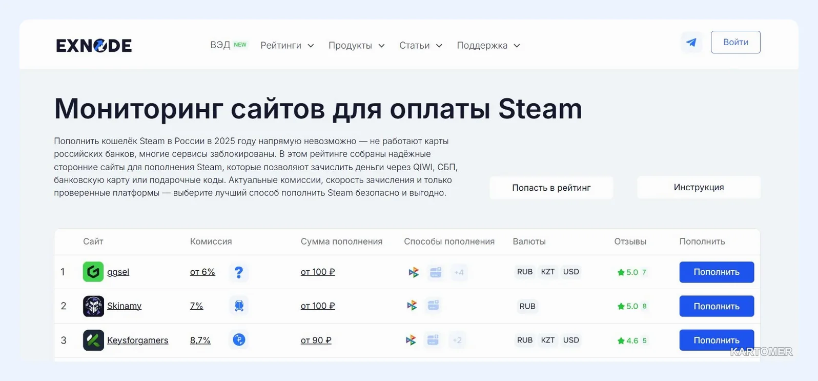 Скриншот: Как пополнить Steam: пошагово