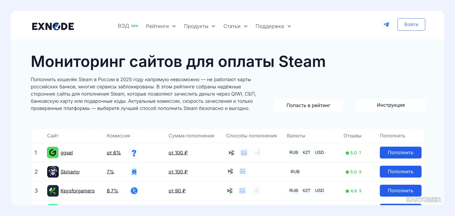 Скриншот: Десять площадок и для кого они