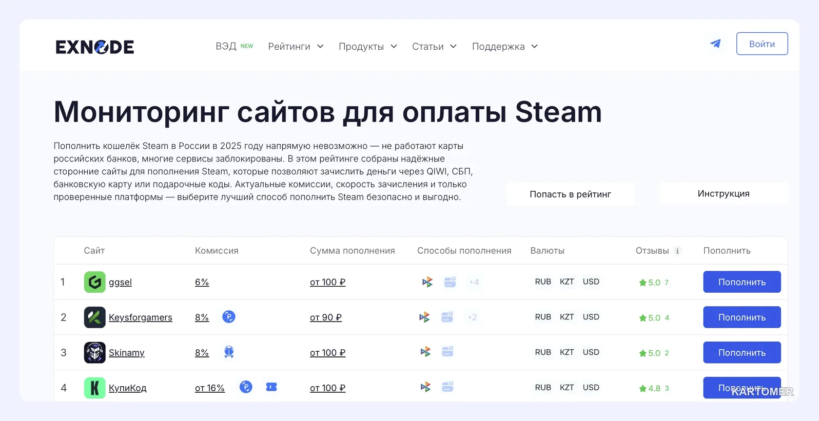 Скриншот: Сколько стоит пополнение на 1000 рублей