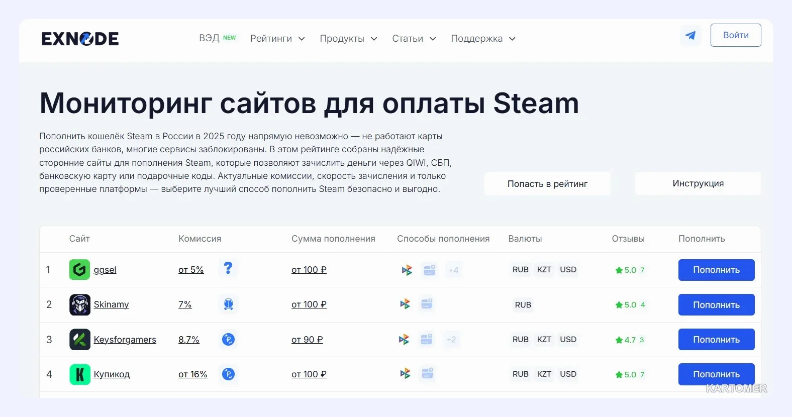 Скриншот: Четыре сервиса и их условия