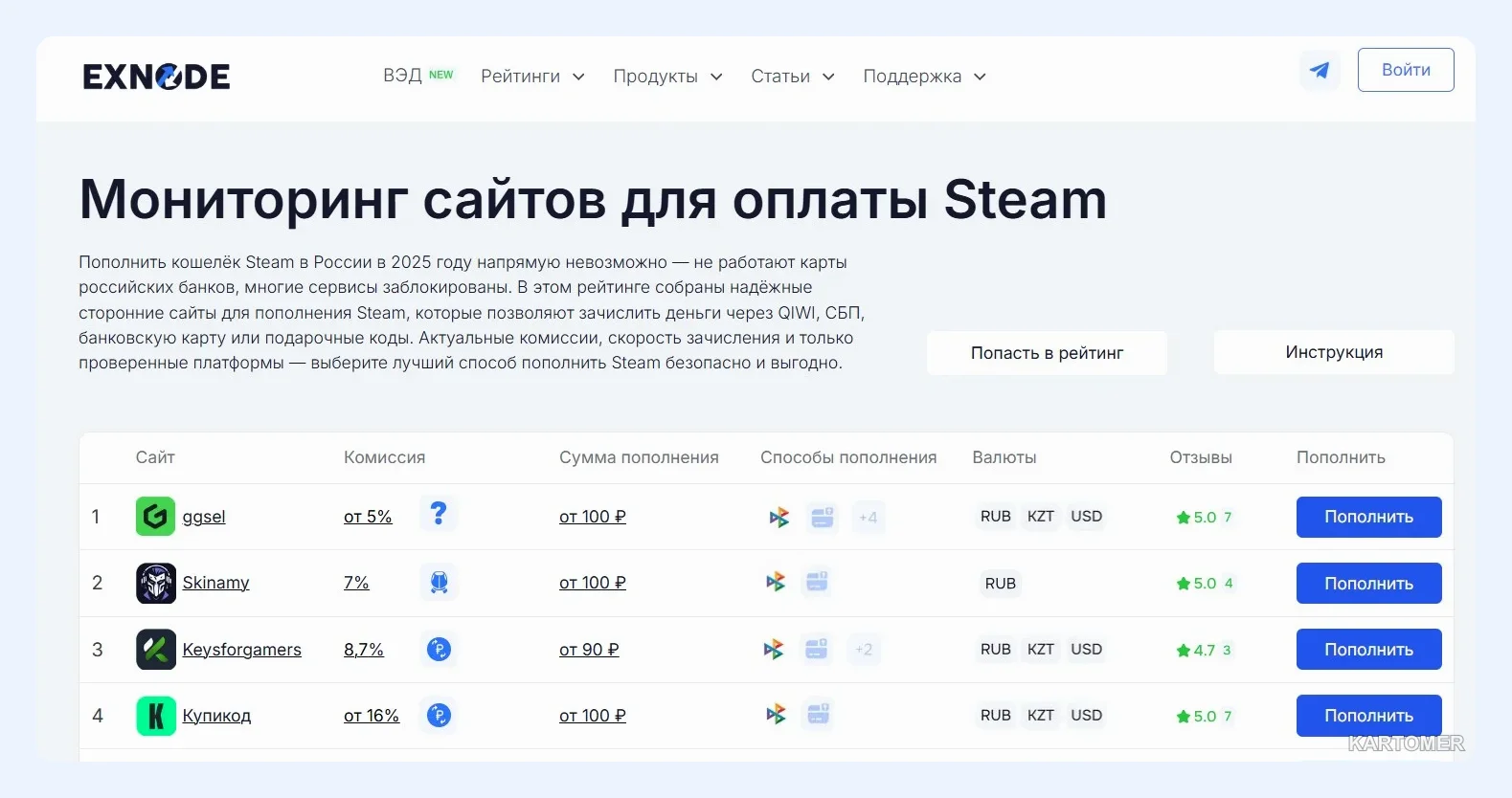 Скриншот: Как пополнить баланс кошелька Steam