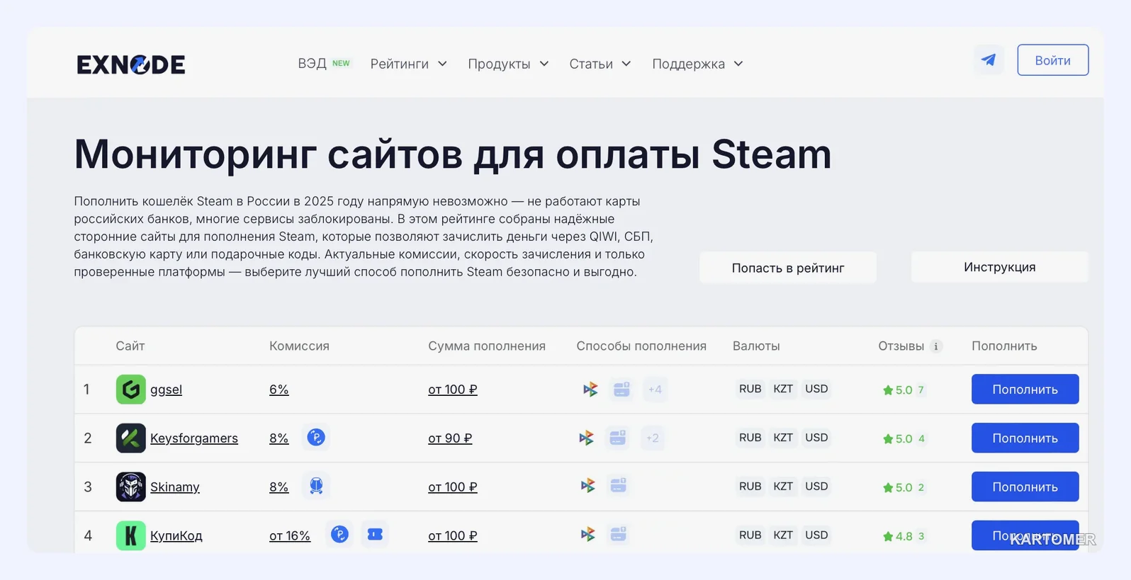 Скриншот: Пополнить Steam в России: ТОП-4 сервиса с быстрыми платежами
